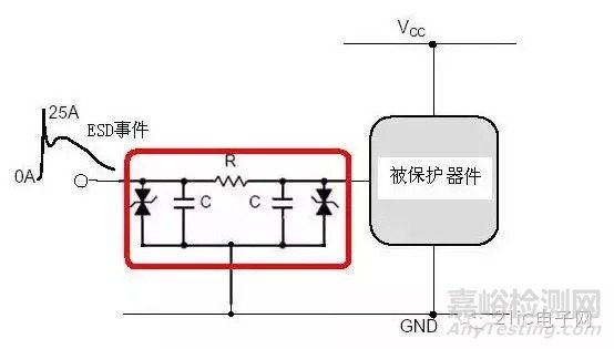 EMC电路级静电防护技巧