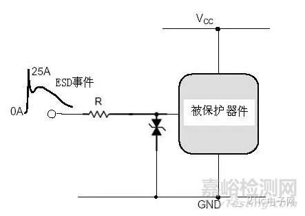 EMC电路级静电防护技巧