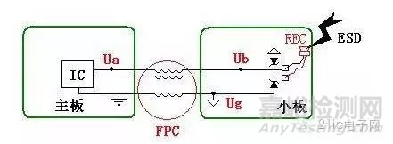 EMC电路级静电防护技巧