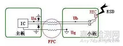 EMC电路级静电防护技巧