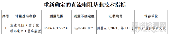 市场监管总局批准部分国家计量基准单位量值复现采纳国际单位制新定义值