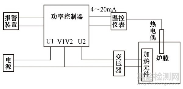 3种热处理设备加热系统的典型故障及解决方法