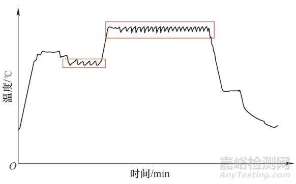 3种热处理设备加热系统的典型故障及解决方法