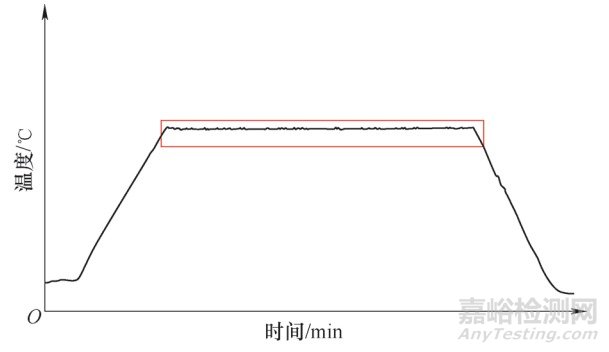 3种热处理设备加热系统的典型故障及解决方法