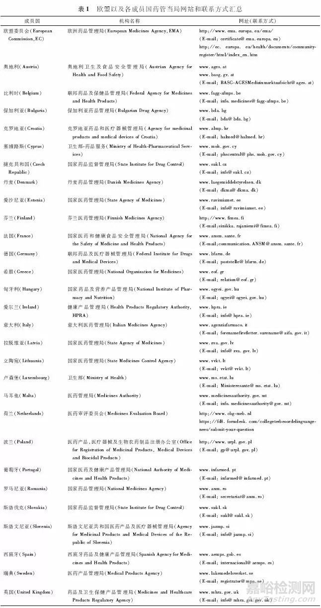 欧盟仿制药参比制剂检索示例