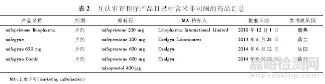 欧盟仿制药参比制剂检索示例