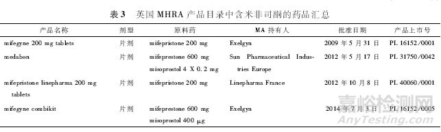 欧盟仿制药参比制剂检索示例