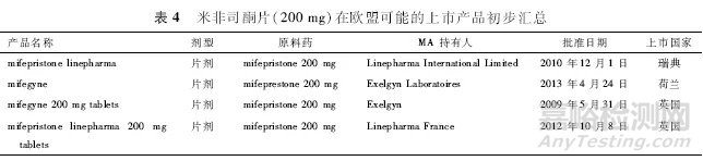 欧盟仿制药参比制剂检索示例