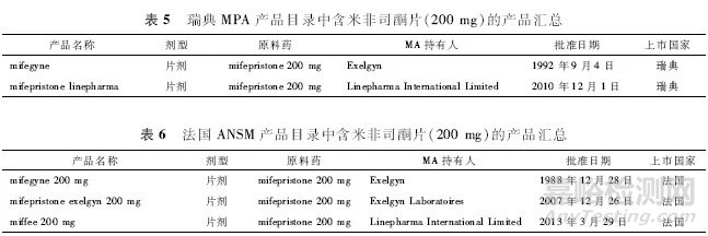 欧盟仿制药参比制剂检索示例