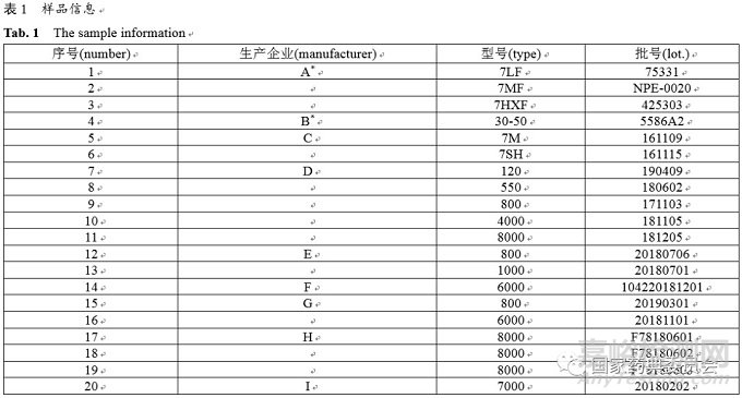 GPC-MALLS联用技术测定羧甲纤维素钠分子质量及其分布