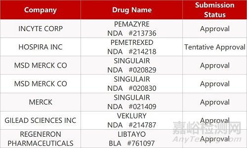 【药研日报0226】Moderna启动新冠mRNA增强型疫苗临床试验 | 亿胜生物干眼症新药在美达Ⅲ期试验终点...