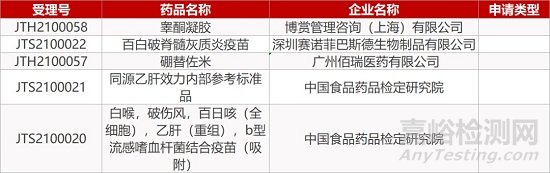 【药研日报0302】先为达NASH注射剂获批临床 | 艾伯维眼科药申报NDA...