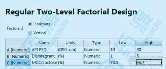 结合QbD分析如何运用DOE对处方进行设计