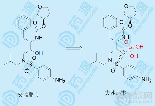 磷酸酯基对药物成药性的影响