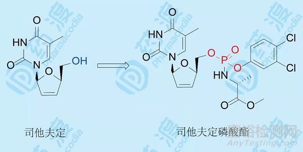 磷酸酯基对药物成药性的影响