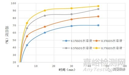 探讨新药研发阶段溶出方法开发的一般思路