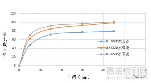 探讨新药研发阶段溶出方法开发的一般思路