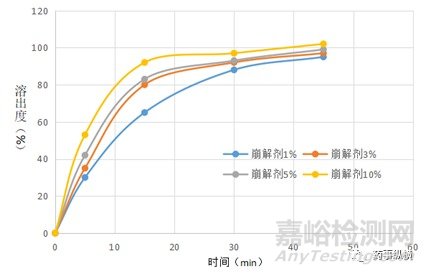 探讨新药研发阶段溶出方法开发的一般思路