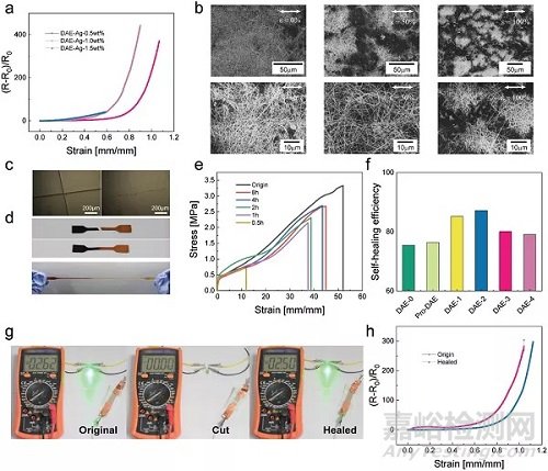 自修复柔性电子研究进展速递