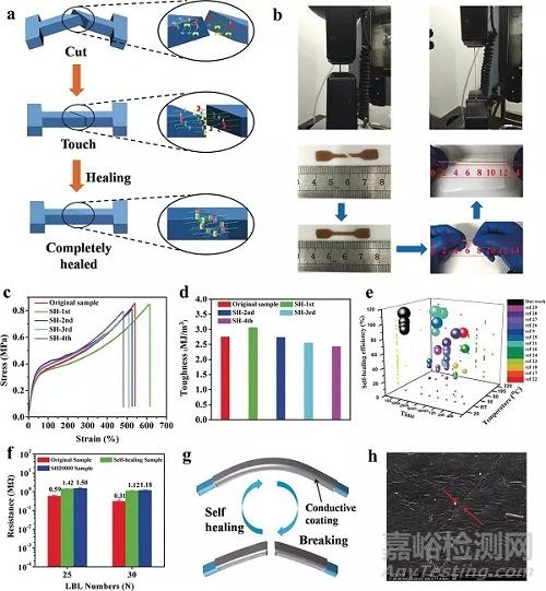 自修复柔性电子研究进展速递