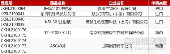 【药研日报0312】恒瑞阿尔兹海默病新药获批临床 | 药捷安康TT-01025中美双报在美首例受试者给药在国内受理临床申报...