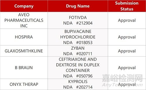 【药研日报0312】恒瑞阿尔兹海默病新药获批临床 | 药捷安康TT-01025中美双报在美首例受试者给药在国内受理临床申报...