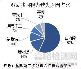 国产人工角膜6月用于临床，超全的人工角膜研发科普贴