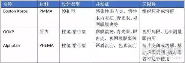 国产人工角膜6月用于临床，超全的人工角膜研发科普贴