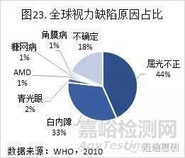 国产人工角膜6月用于临床，超全的人工角膜研发科普贴