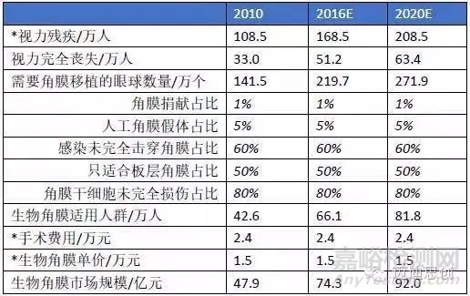 国产人工角膜6月用于临床，超全的人工角膜研发科普贴