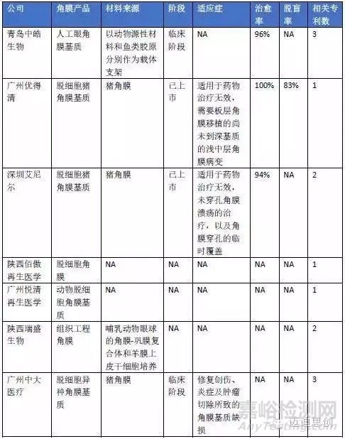 国产人工角膜6月用于临床，超全的人工角膜研发科普贴