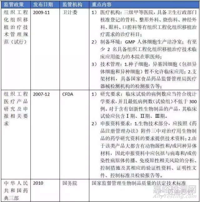 国产人工角膜6月用于临床，超全的人工角膜研发科普贴