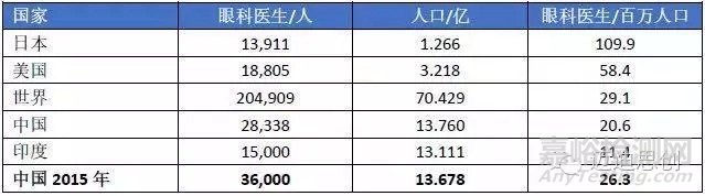 国产人工角膜6月用于临床，超全的人工角膜研发科普贴