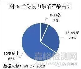 国产人工角膜6月用于临床，超全的人工角膜研发科普贴