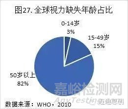 国产人工角膜6月用于临床，超全的人工角膜研发科普贴