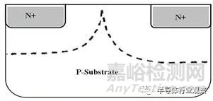 晶体管发展历程回顾