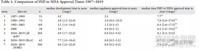 从FDA近10年批准的药物看新药研发的趋势与未来（2010-2019）