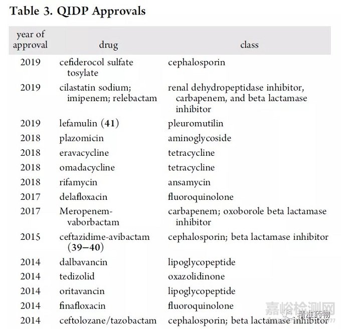 从FDA近10年批准的药物看新药研发的趋势与未来（2010-2019）