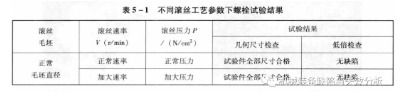 紧固件成形工艺原因造成的缺陷有哪些