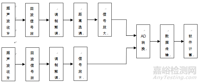 超声经颅多普勒血流分析仪注册技术审查指导原则