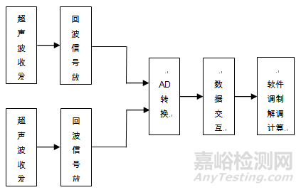 超声经颅多普勒血流分析仪注册技术审查指导原则