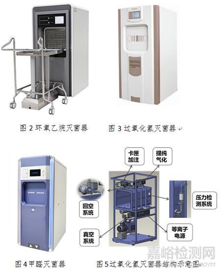 低温气体灭菌器注册技术审查指导原则