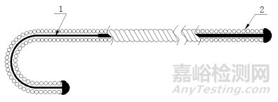 非血管腔道导丝产品注册技术审查指导原则（征求意见稿）发布