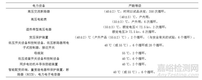 电力设备热带海岛气候环境试验标准统计分析