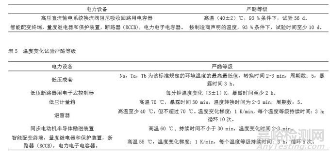 电力设备热带海岛气候环境试验标准统计分析