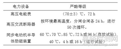 电力设备热带海岛气候环境试验标准统计分析