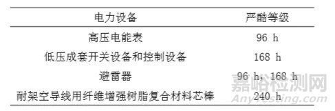 电力设备热带海岛气候环境试验标准统计分析