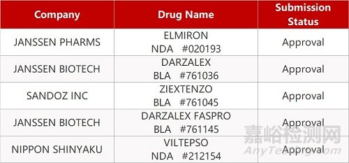 【药研日报0317】百利药业全球领先的又一四抗药物启动临床 | 改良型创新制剂BXCL501获FDA突破性疗法认定...