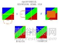 制剂研发中设计空间的概念及怎样确定设计空间