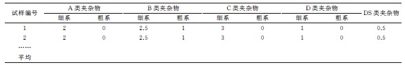 对非金属夹杂物检验标准GB/T 10561—2005的探讨